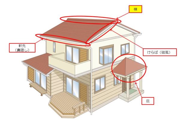 屋根の部位名称を解説９選 これだけ覚えればok 初心者向け 家づくりのyoridokoro